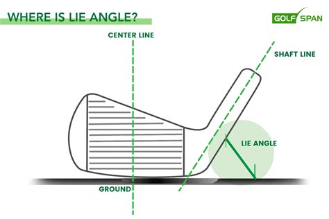 Lie Angle on a Golf Club