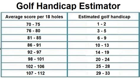 What's a Good Handicap for Golf?